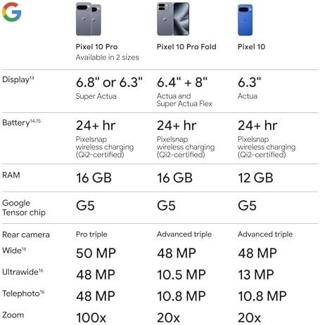 Google Pixel 10 - Unlocked Android Smartphone - Gemini AI Assistant - Advanced Triple Rear Camera, Fast-Charging 24+ Hour Battery, and 6.3" Actua Display - Obsidian - 128 GB (2025 Model) : Electronics - Image 10